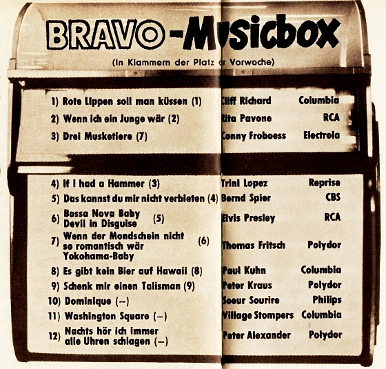 BRAVO-Musicbox 1964/05