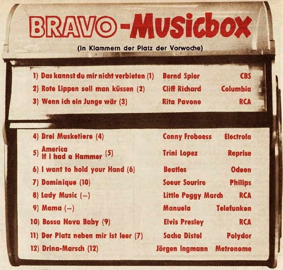 BRAVO-Musicbox 1964/10